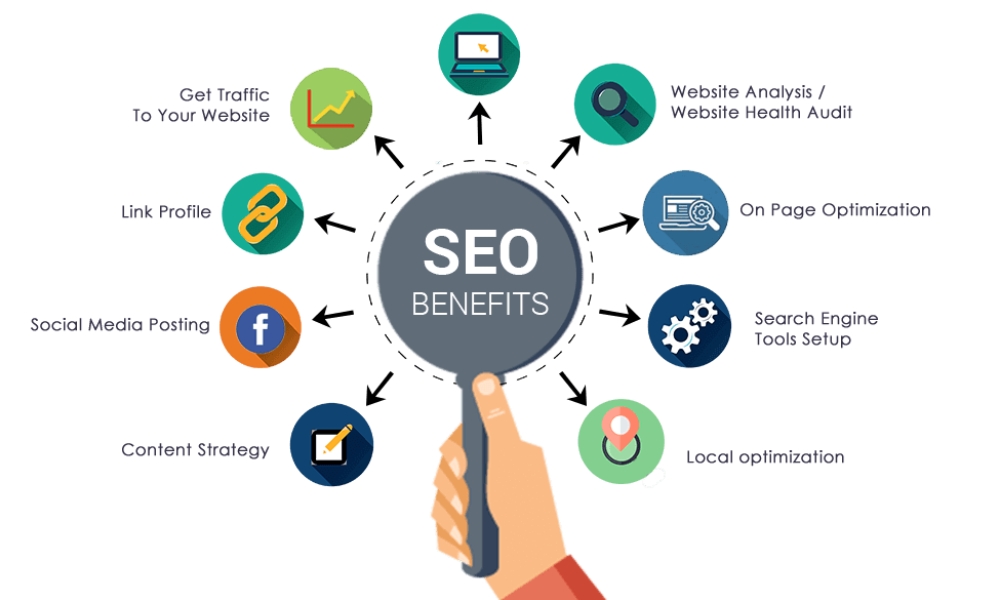 Seo Service